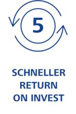 Icon welches Ihren Nutzen aufzeigt: 5. Schneller Return on Invest