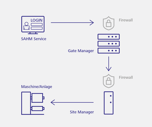 Infografik_GateManager_231109_DE.png